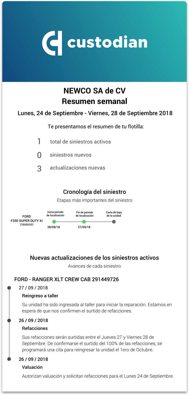 Reporte